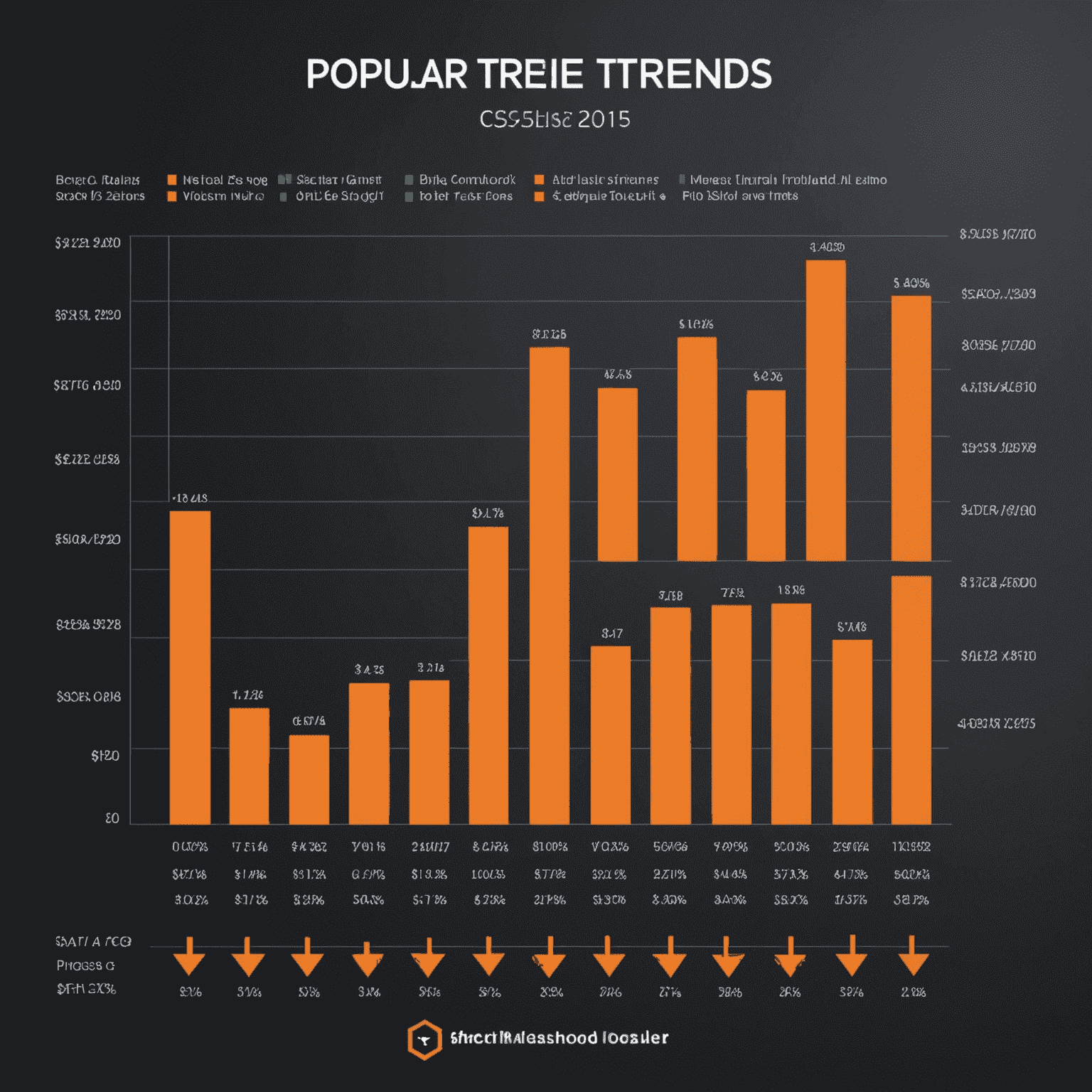 A retro-style graph showing the price trends of popular CS2 skins over time, with pixelated arrows pointing to key investment moments